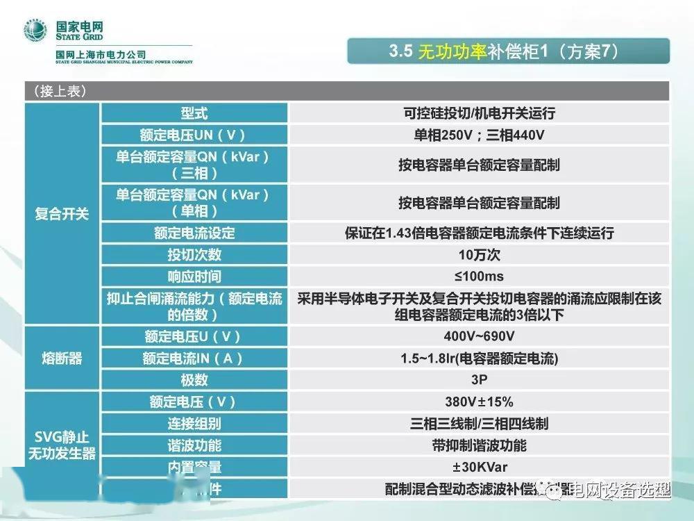 國家電網公司:低電壓開關柜標準化設計方案