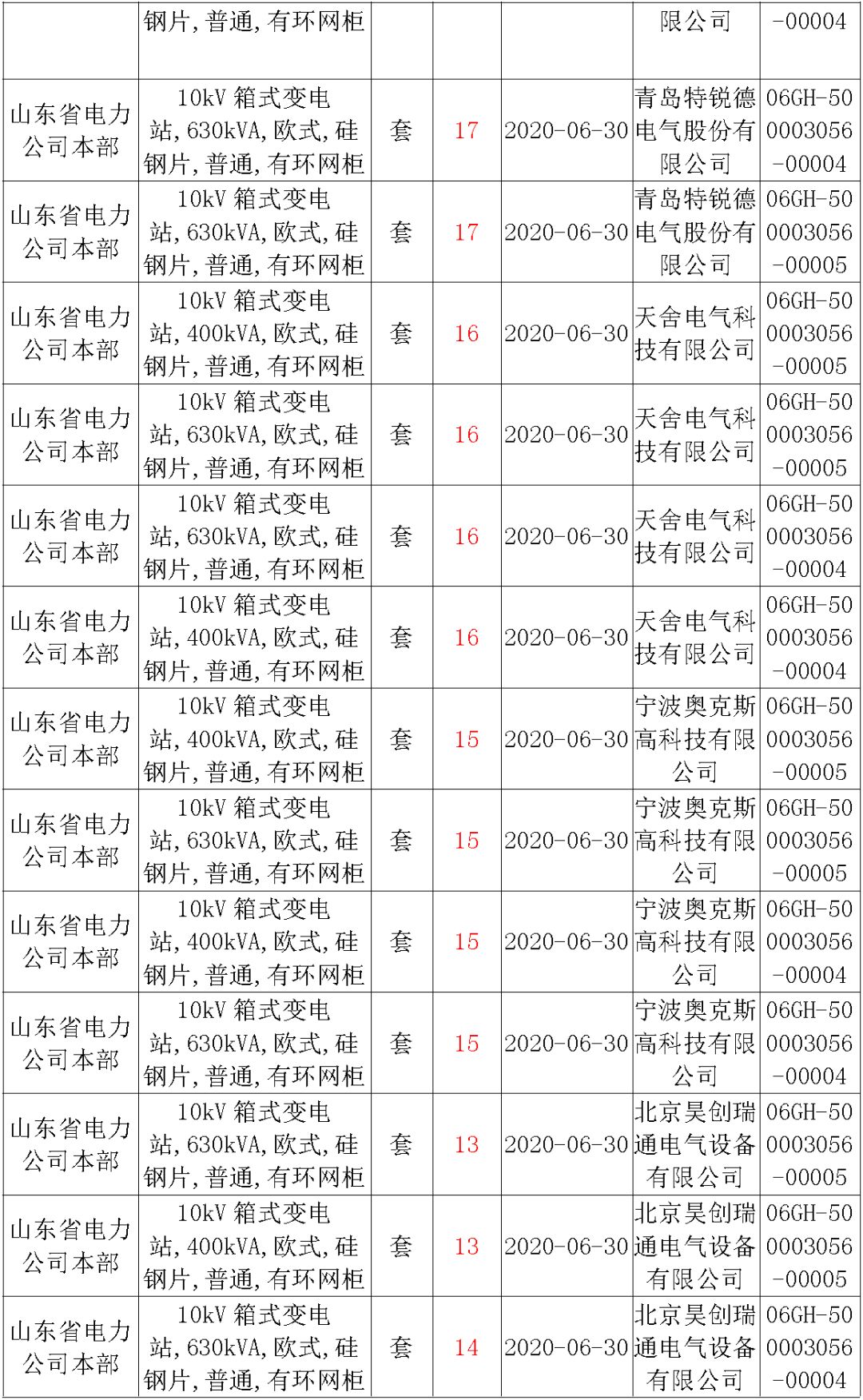 華南電網廣東2019-2020 10kV可拆卸式開關柜國家電網山東首先配電網國家電網寧夏19年物資協(xié)議庫流通標準