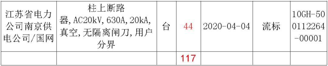 江蘇省首先批省級招標(biāo)協(xié)議中19年為國家電網(wǎng)，廣東省19年為10kV配電變壓器、箱式變壓器，開關(guān)柜茂名35kV拆除高壓開關(guān)19年為南方電網(wǎng)