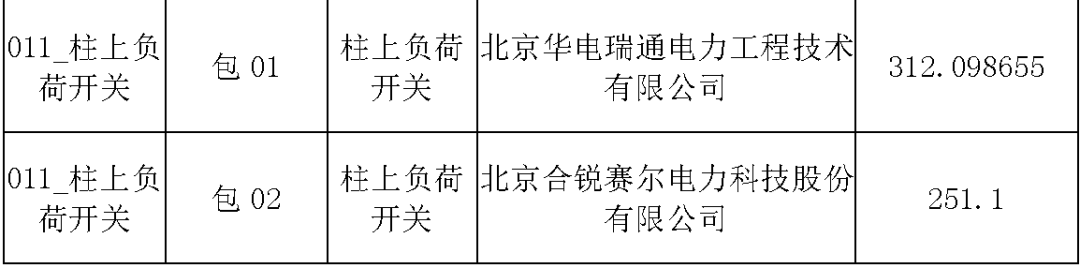 國家電網輸變電工程，19年第三次改造設備開關柜2019年海南第一次配電設備，19年天津第一次擴建材料