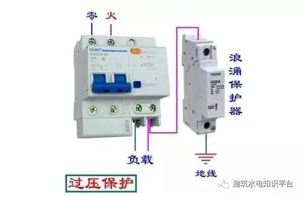 配電箱內部結構分析，誰看誰懂！