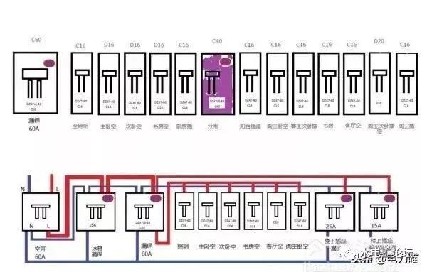 首頁配電箱安裝方法和要點，記得收藏！