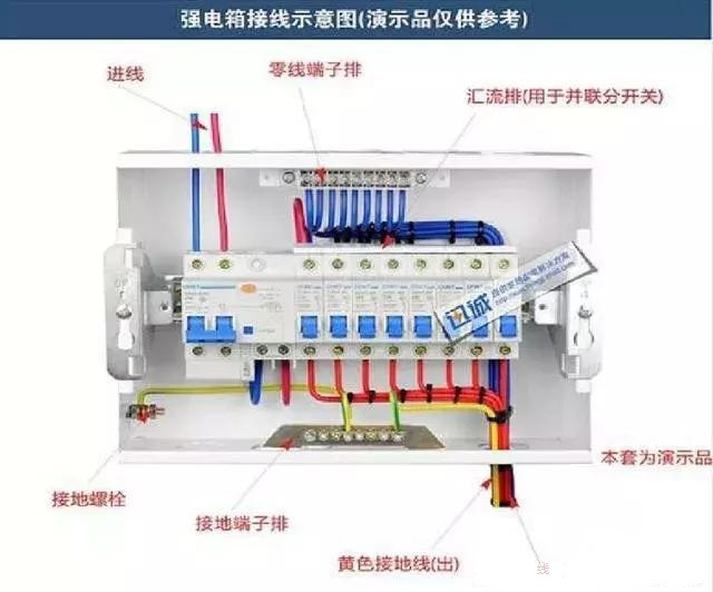 詳細說明了電氣設計中配電箱配電柜的接線圖。