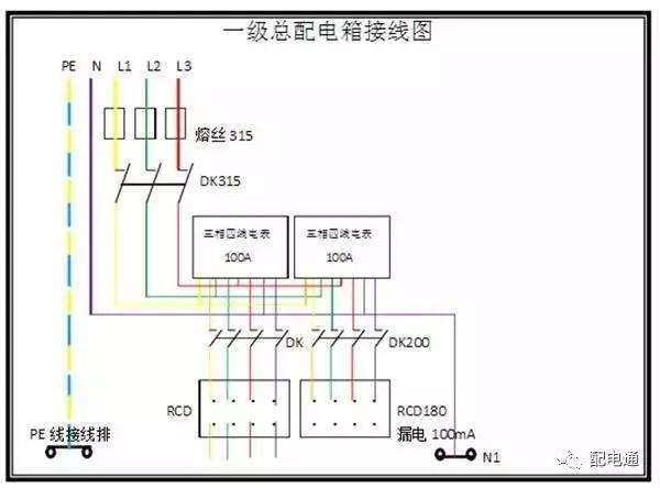 1級、2級和3級配電箱之間有什么區(qū)別？