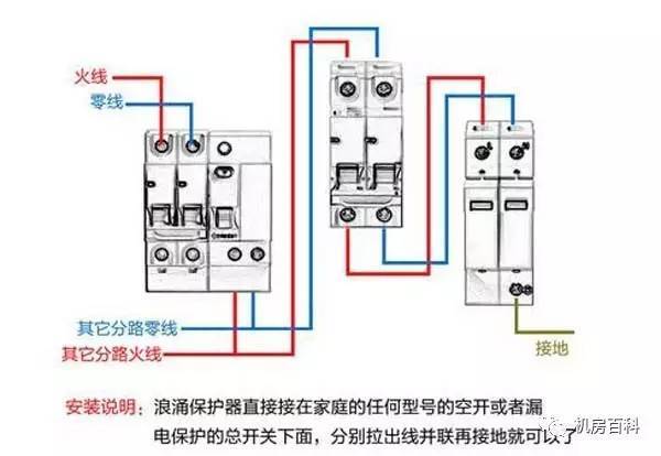 配電箱內(nèi)部結(jié)構(gòu)分析，一篇文章就足夠了！