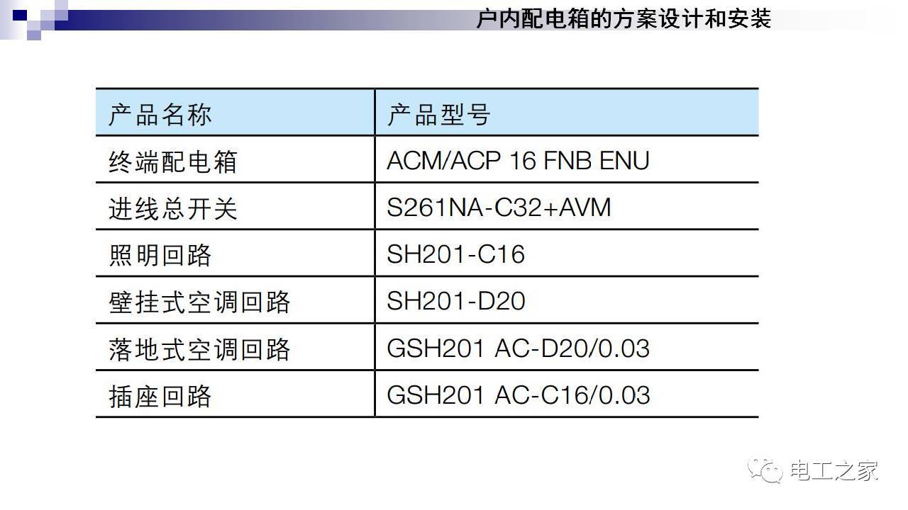 配電箱設(shè)計(jì)和安裝