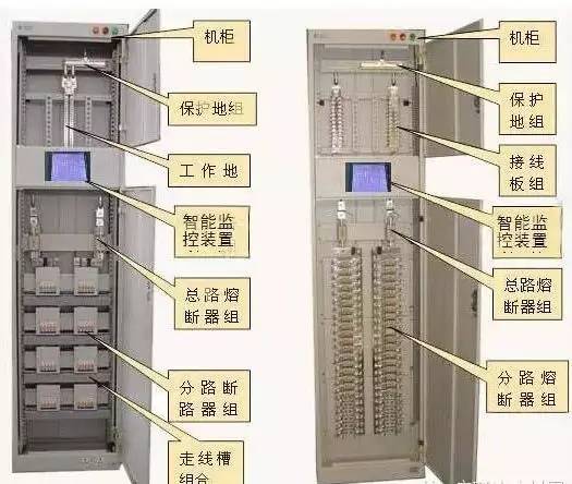 解釋|最完整的配電柜型號(hào)，閱讀后你將成為專家！