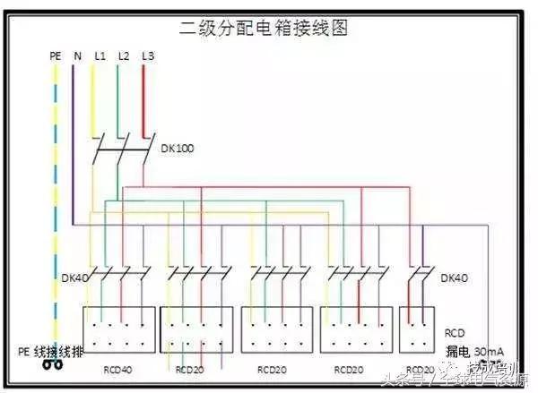 級(jí)別1、2和3 配電箱之間有什么區(qū)別嗎？