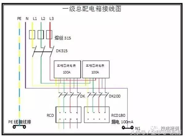 級(jí)別1、2和3 配電箱之間有什么區(qū)別嗎？