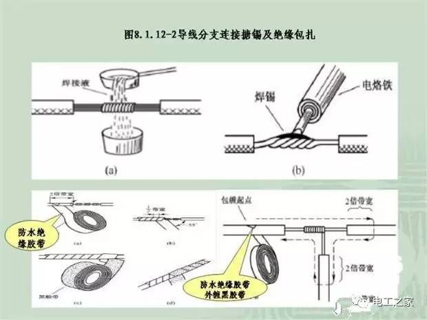 臨時使用配電箱標準實施系列建筑成套工程