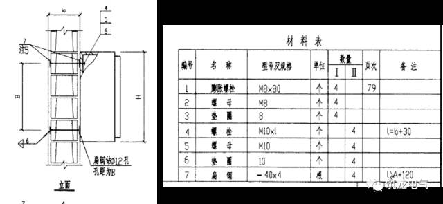 配電箱(機柜)安裝過程