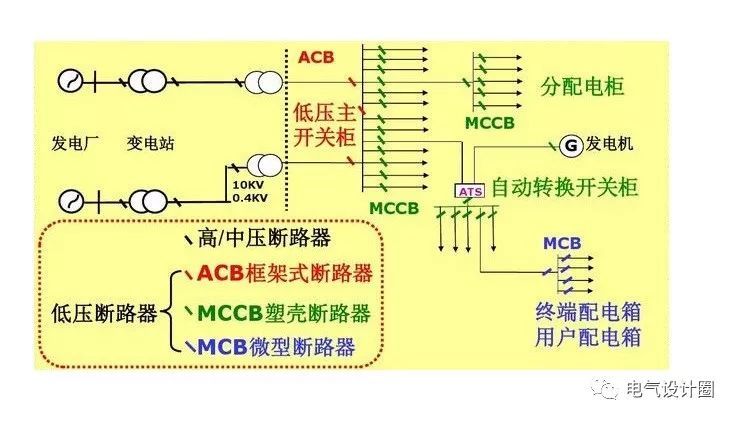 配電箱，配電柜的連接和區別也是平時空氣開關選型較容易忽略的地方