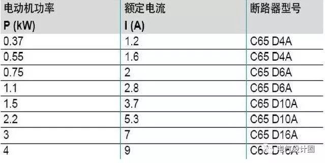 配電箱，配電柜的連接和區別也是平時空氣開關選型較容易忽略的地方