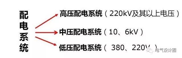 配電箱，配電柜的連接和區別也是平時空氣開關選型較容易忽略的地方