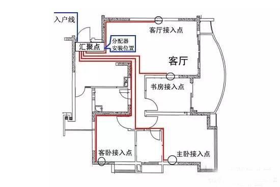 主頁配電箱安裝接線圖